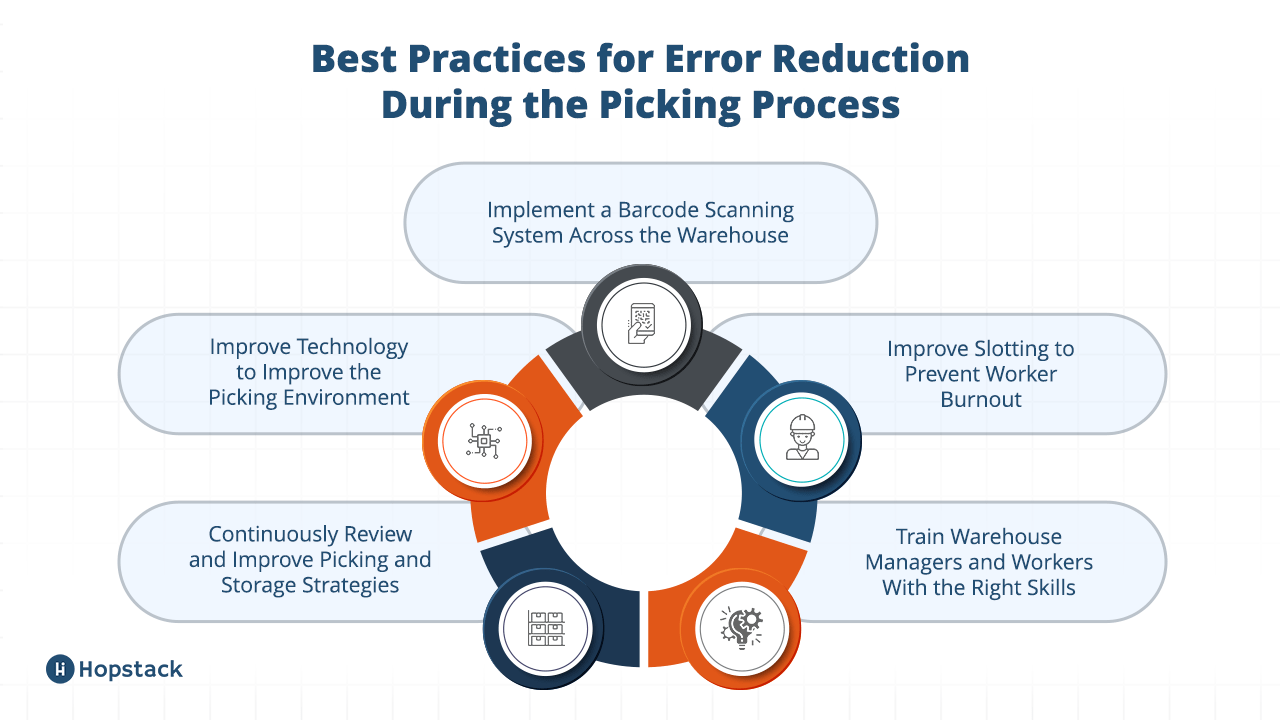 Best Practices for Reducing Errors and Improving Accuracy in Order